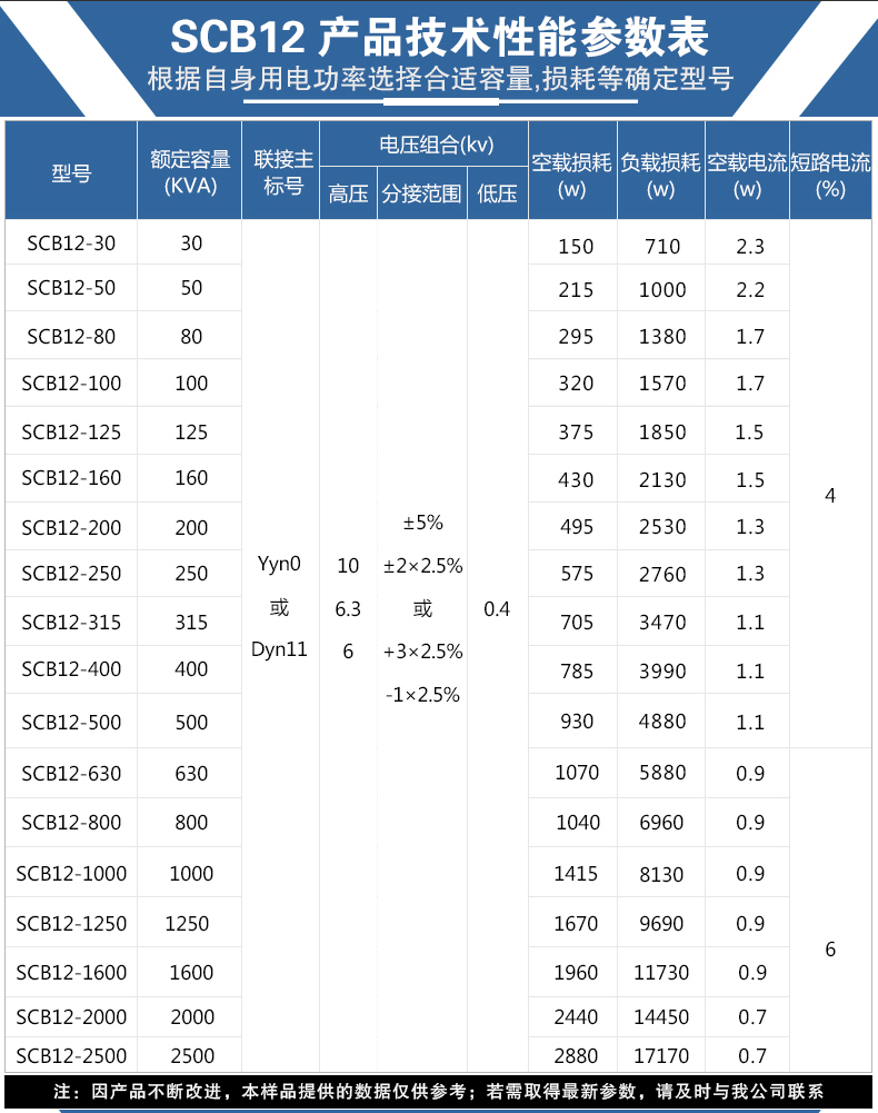 SCB12干式變壓器_11.jpg