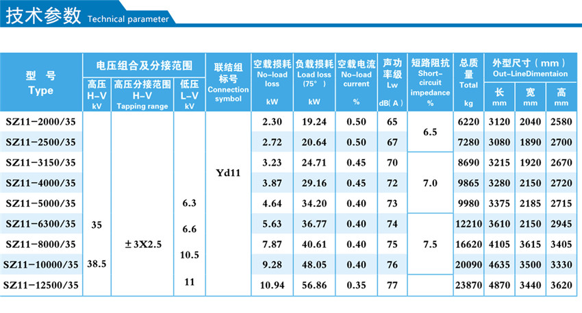 35KV級SZ11--2000~12500KVA油浸式有載調壓配電變壓器技術參數